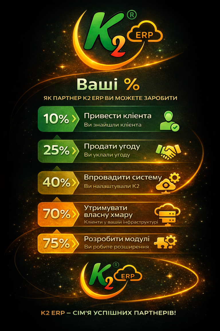 Парнерство з K2 ERP: повний гід по K2 ERP для вашого бізнесу